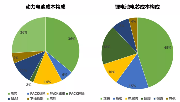 鋰電成本.png