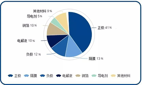 鋰電池包材料構(gòu)成.jpg