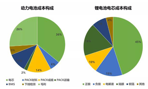 鋰電池材料回收.jpg