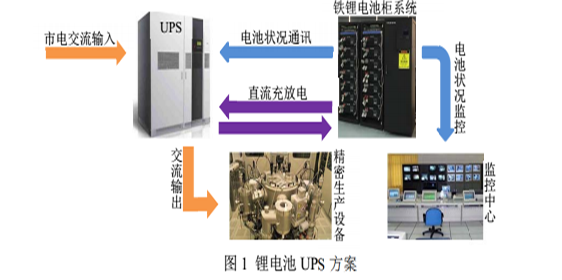 鋰電池UPS方案.png