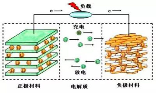 鋰電池工作原理.jpg