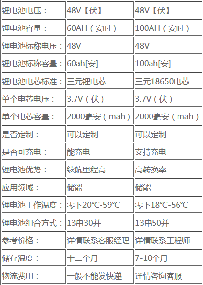 Screenshot_2019-07-23 通信鋰電池組直銷售價是多少-六安新聞網(wǎng).png