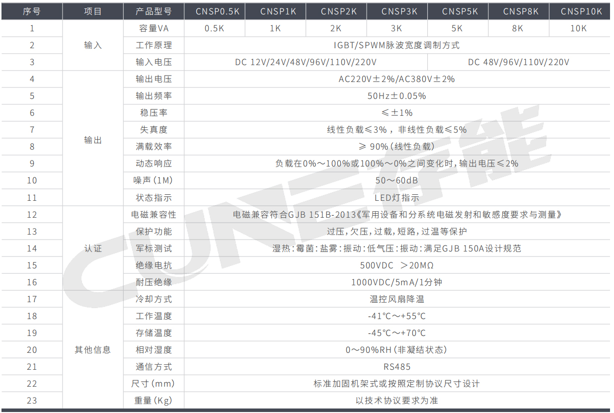 高頻正弦波逆變器CNSP系列