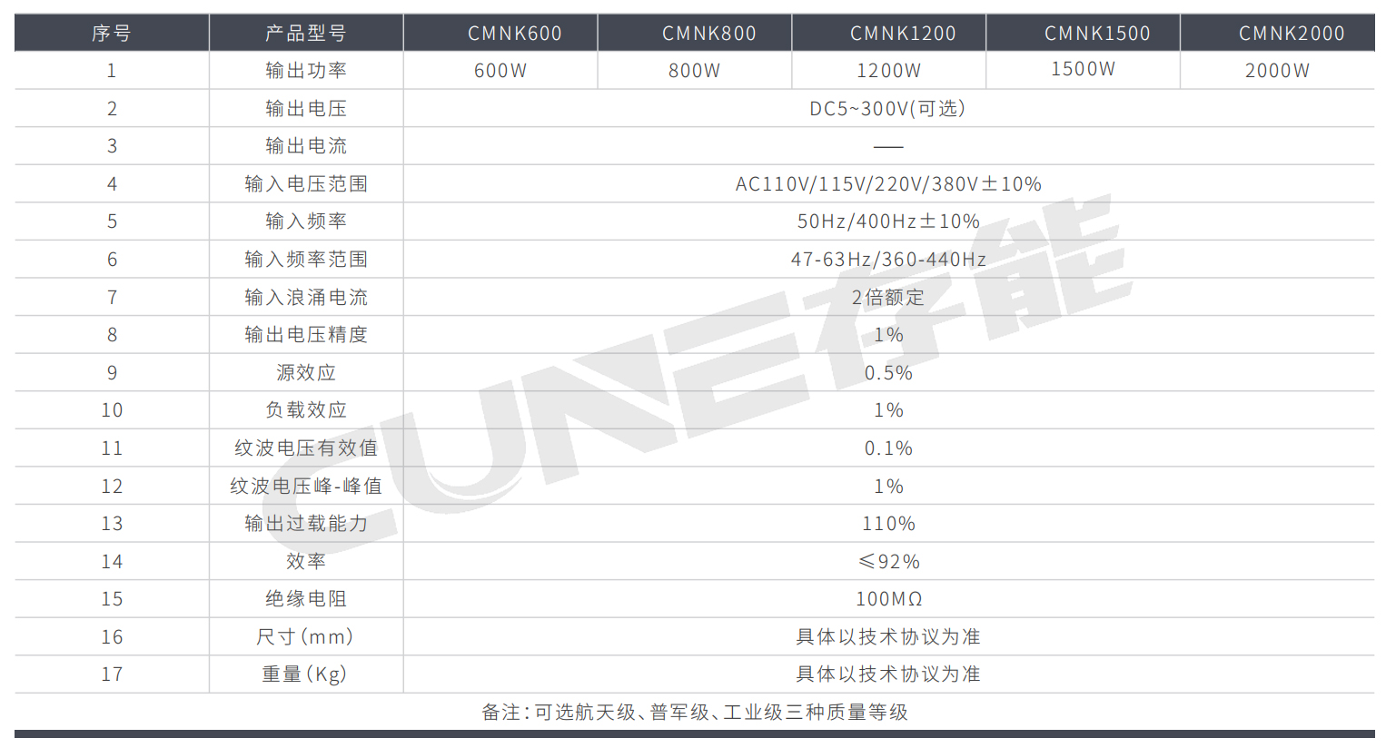 模塊化開關電源CMNK系列