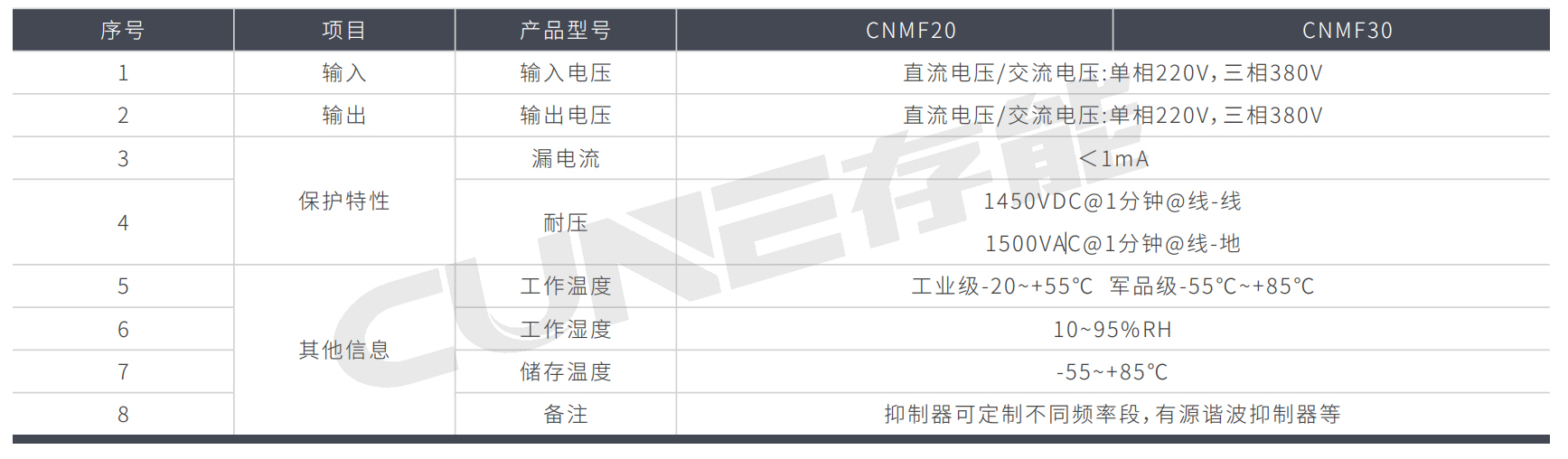 軍用濾波器CNMF系列