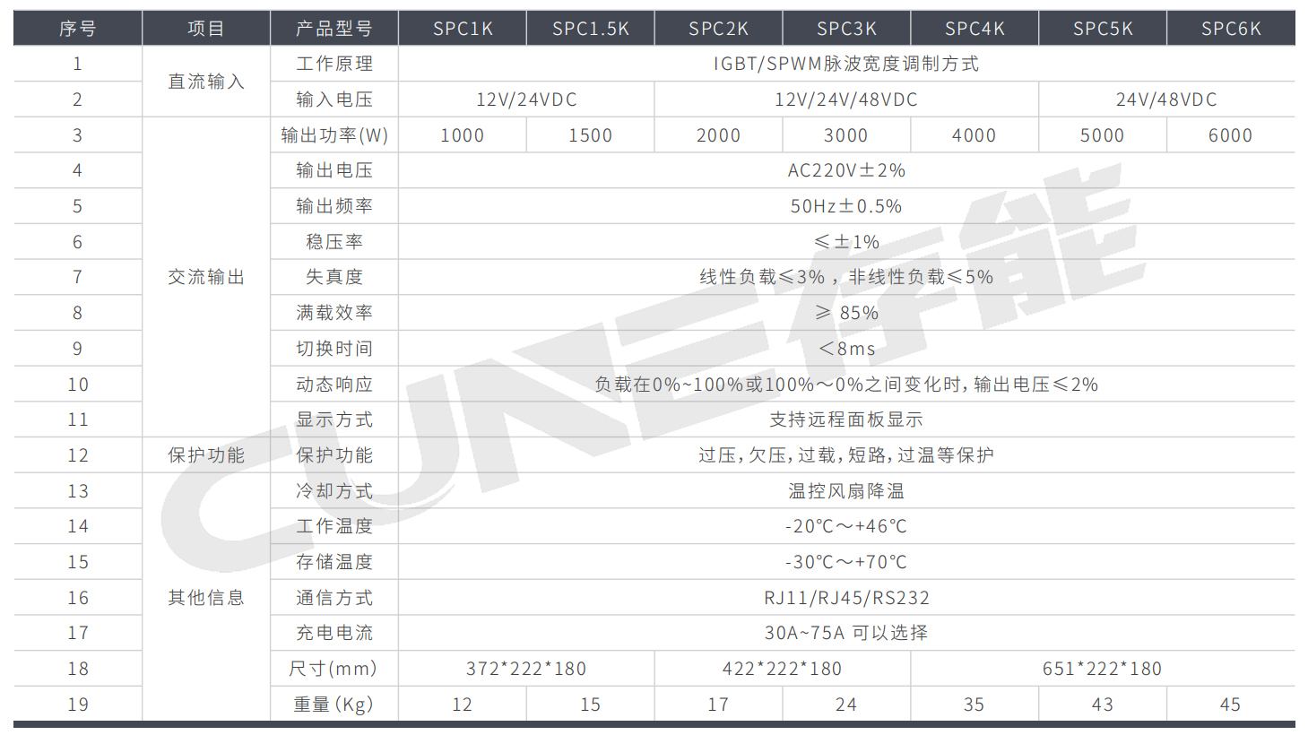 工頻充電逆變一體機(jī)SPC系列