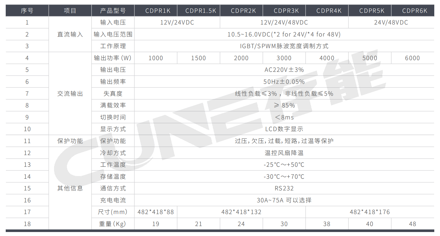 機(jī)架式充電逆變一體機(jī)CDPR系列